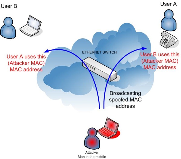 voip-attacks-06