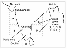 wave-energy