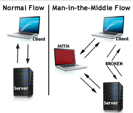 web-application-attacks