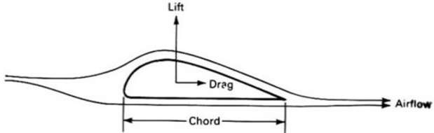 wind-energy-extraction