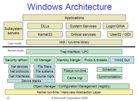 windows-architecture-01