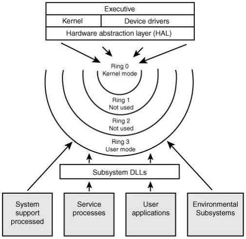 Windows Architecture Diagram