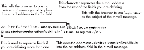 Advanced E - mail Links