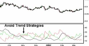 Average Directional Index (ADX) 2