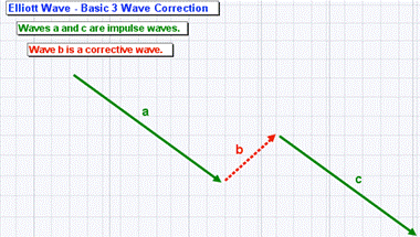 Basic Sequence 2