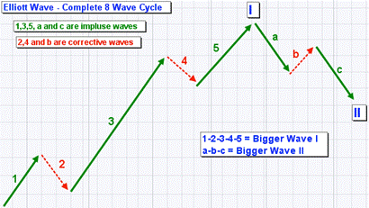 Basic Sequence 3