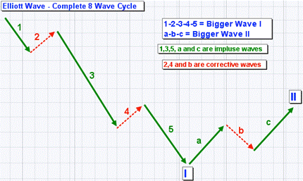 Basic Sequence 4