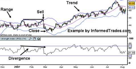 Bollinger bands 2