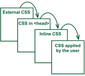 User Specificity