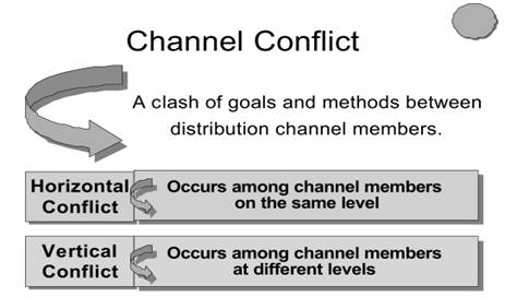 Channel Design Targeting