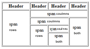 Colspan and Rowspan Attributes 3