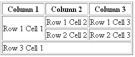 Colspan and Rowspan Attributes 4