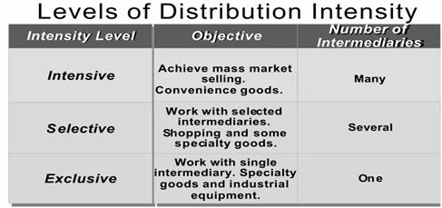 Dealer Selection