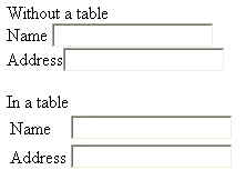 Formatting Forms 2