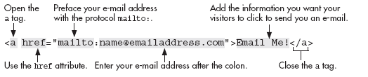 Linking to E-mail Addresses 2