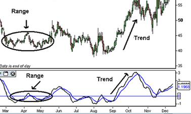 MACD 5