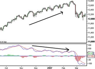 MACD 6