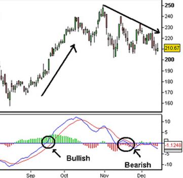 MACD 8