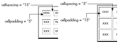 Table Cellpadding and Cellspacing