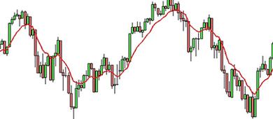 The Exponential Moving Average (EMA) Model 2