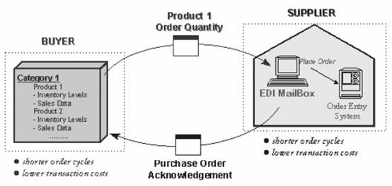 The Level of Information Sharing 01