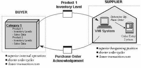 The Level of Information Sharing 02