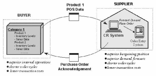 The Level of Information Sharing 03