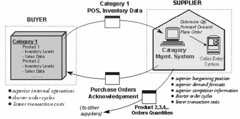 The Level of Information Sharing 04