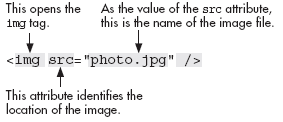 The img Tag Attributes