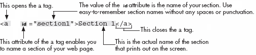 Using the a Tag for Creating Links