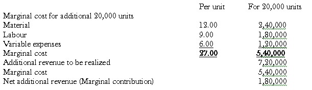 applications-of-marginal-costing-02