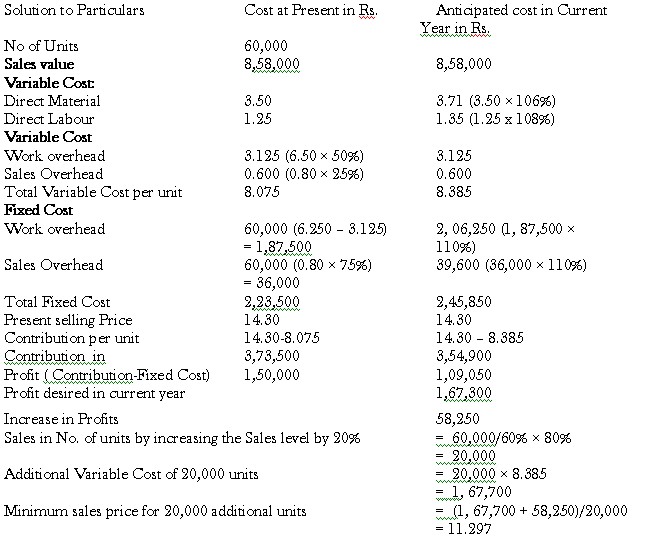 applications-of-marginal-costing