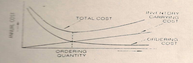 basic-economic-order-quantity-eoq-04