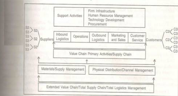 basics-of-scm-and-erp-01