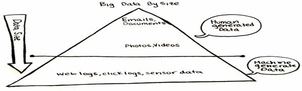 big-data-types