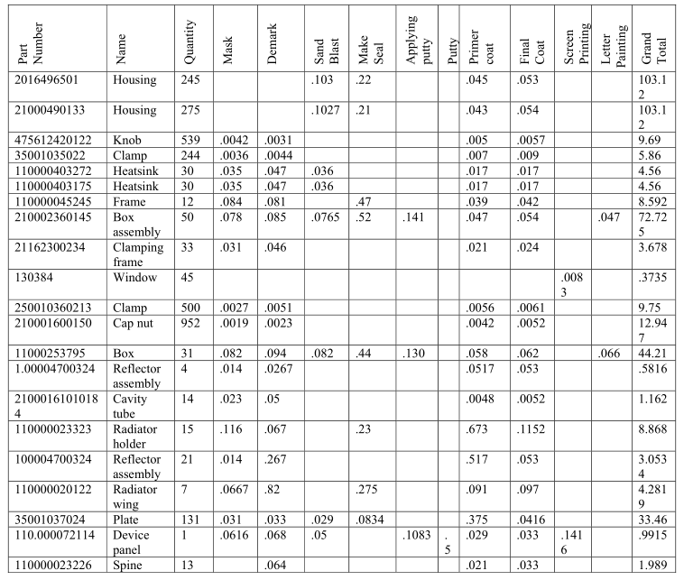 case-study-scheduling-at-bellop