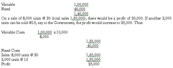 classification-of-overheads-01