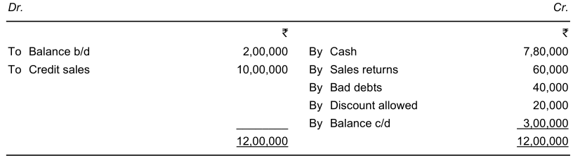 classification-of-ratios-02