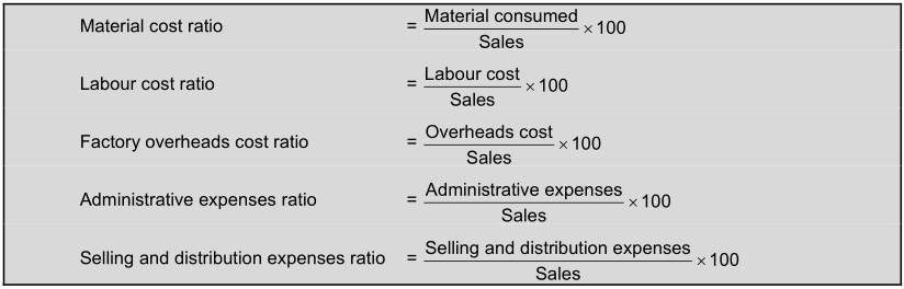 classification-of-ratios