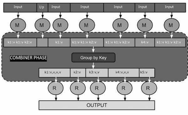 combiner-functions