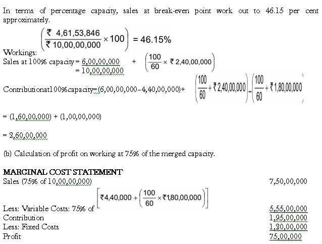 composite-break-even-point-01