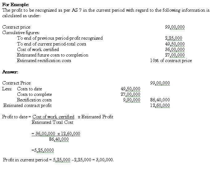 contract-costing-02