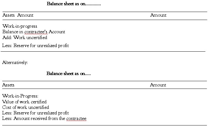 contract-costing