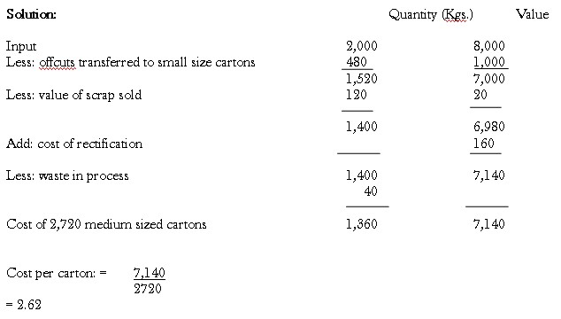 control-of-material-losses