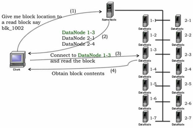 data-read-and-write-process-01