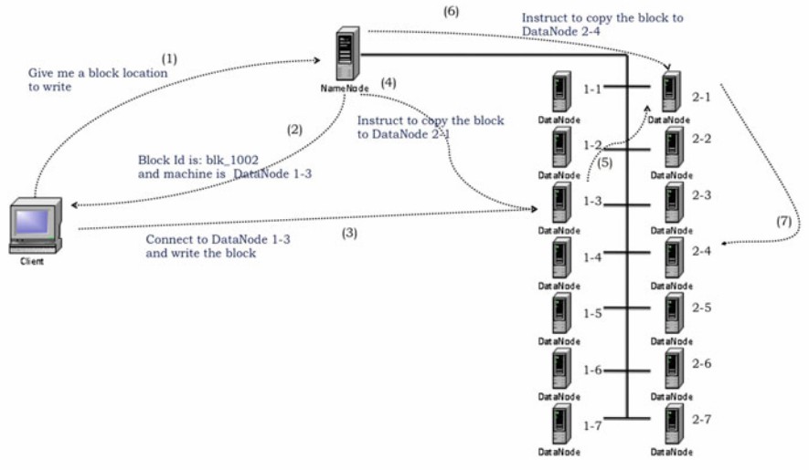 data-read-and-write-process-02