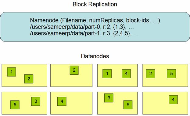 data-replication