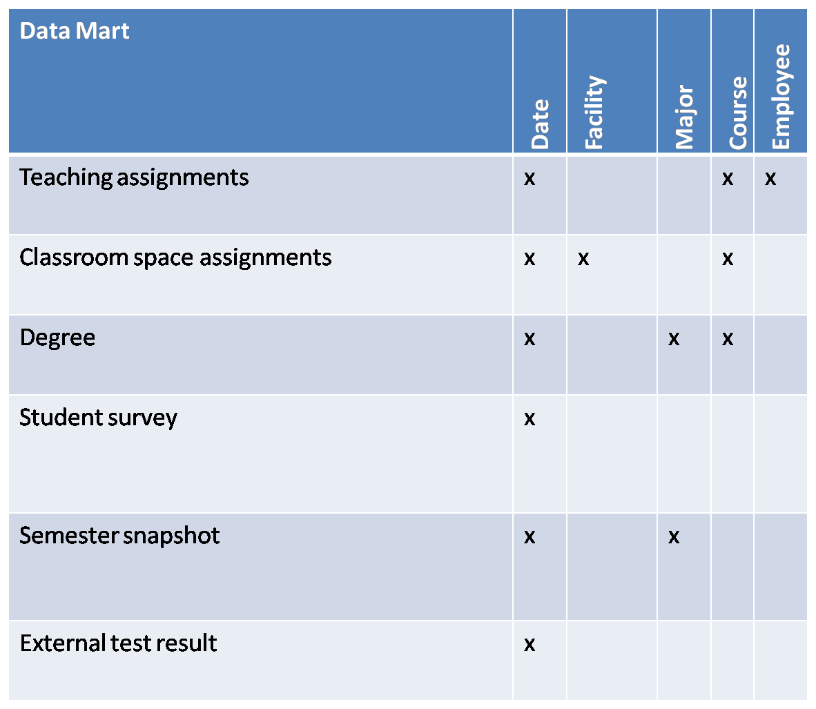 dimensional-modeling-and-etl