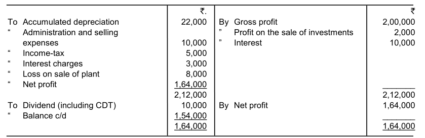 forecast-and-budget-04