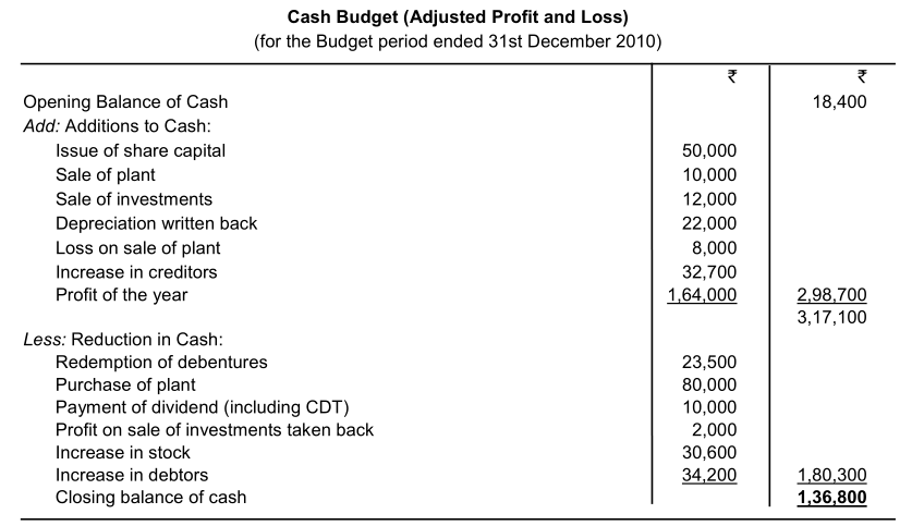 forecast-and-budget-05